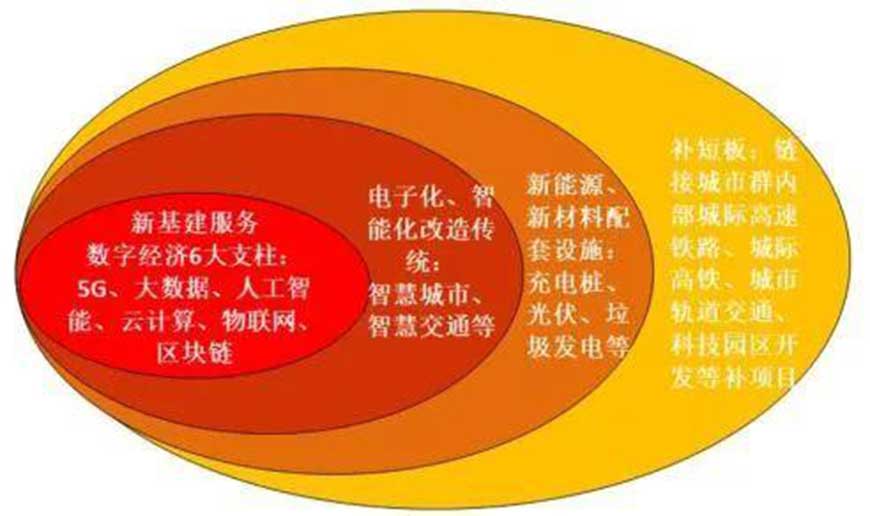 新基建藍(lán)圖 星拓行業(yè)資訊
